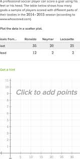 To make the scatter plot you need to first scale your axes. Constructing Scatter Plots Practice Khan Academy