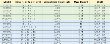 Jebao Dcp Sine Wave Water Return Pump