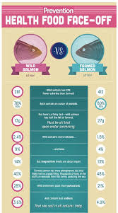 Raw meat can be contaminated with e. 10 Things Everyone Should Know About Can Cats Eat Raw Salmon
