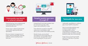 Choose a small group health plan or company health plans, or work with health plan brokers to capture the coverage. Johnson Johnson Vision Unveils 3 Year Plan To Develop Eye Health Ecosystem In Singapore Mobihealthnews
