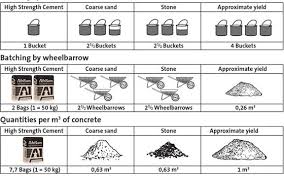 Pin On Mortar Mix Calculation