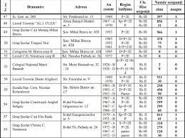 Zona seismică vrancea este cea mai importantă, prin energia cutremurelor produse, extinderea ariei lor de macroseismicitate și caracterul persistent și concentrat al epicentrelor. Lista GrÄƒdiniÈ›elor È™colilor È™i FacultÄƒÈ›ilor Cu Risc Seismic Din BucureÈ™ti Edupedu Ro