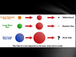 Fill In The Chart When You See A Yellow Star Take Notes On