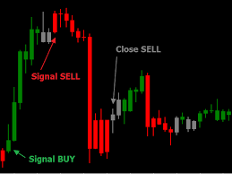 Download The Magic Candles Free Technical Indicator For