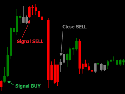 download the magic candles free technical indicator for