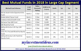 3 Best Large Cap Mutual Funds To Invest In 2023