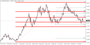 free auto fibonacci indicator for metatrader mt4 mt5