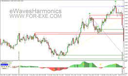 Maybe you would like to learn more about one of these? Free Mt4 Indicators Www For Exe Com
