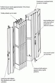 Clad folding door details are shown. Your Super Powered Wp Engine Blog Sliding Doors Barn Door Handles Hardware Sliding Doors Interior