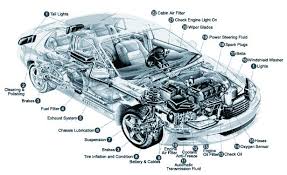Car Parts Diagram Get Rid Of Wiring Diagram Problem