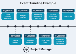 7 Timeline Examples with Templates