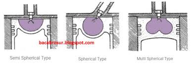 Check spelling or type a new query. Jenis Jenis Ruang Bakar Mesin Diesel Ombro