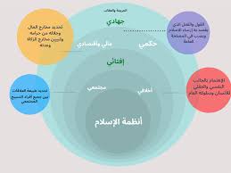 ‫الإسلام‬‎ ile ilgili görsel sonucu