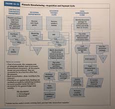 Based On The Image Below Complete The Chart By I Chegg Com