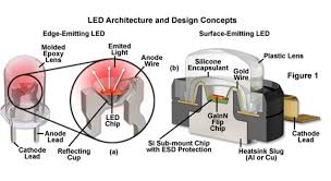 Check spelling or type a new query. Gold Wire Vs Copper Wire Of Led Screen Led Wall Manufacturer Doit Vision