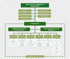 Organizational Chart Transport National Police Of Colombia