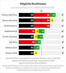 Die deutschen stimmen für weiter so. Landtagswahl In Rheinland Pfalz 2021 Bundestagswahl 2021