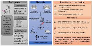 Prevalence of Trypanosoma cruzi Infection in Pregnant Women and Risk of  Vertical Transmission in Newborns in Chiapas, Mexico