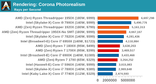 Benchmarking Performance Cpu Rendering Tests The Amd