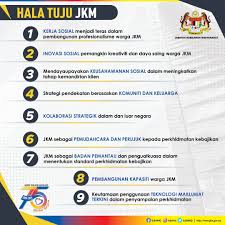Also known as the negeri sembilan social welfare department in english. Jabatan Kebajikan Masyarakat In English Rr2ale8fggmqnm Jabatan Kebajikan Masyarakat Telah Ditubuhkan Dalam Tahun 1946 Sapxyca