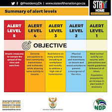 President ramaphosa announces relief measures as sa moves to level 3 president cyril ramaphos says the uif will provide income support to all those employees who have lost jobs as a. Lockdown Eases But Not For Alcohol