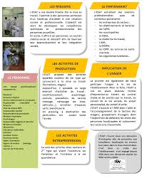 Droit des travailleurs handicap?s en esat. Presentation De L Esat Montignyesat Montigny