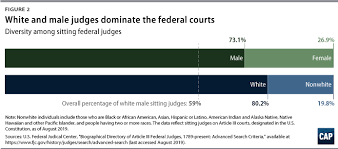 Holding the balance of an entire d. Building A More Inclusive Federal Judiciary Center For American Progress