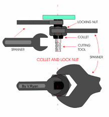 Easily crop, resize, and edit your images online for free at picresize. Setting Up The Cutting Tool To The Correct Length