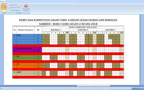 Analisis kd dan pengembangan indikator pencapaiain kd ipa kelas vii no 1 3.1 menerapkan konsep pengukuran berbagai besaran dengan perbandingan kurikulum ipa antara ktsp 2006, usulan si, dan kurikulum baru fisika konsep ktsp 2006 usulan surya institute kurikulum baru. Download Pemetaan Kd Kelas 5 Kurikulum 2013 Mastimon Com