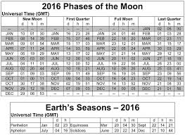 Printable Calendar With Moon Phases Calendar Template 2019