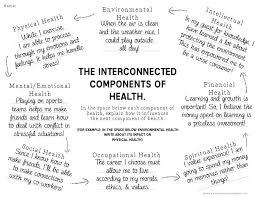 *stickers designed by jennifer, grade 8. Components Of Health Lesson Plans Part 1 Project School Wellness