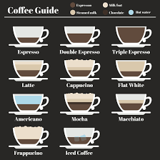 Buzzfeed staff can you beat your friends at this q. Quiz How Much Coffee Knowledge Do You Actually Have