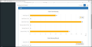 Dengan menggunakan sistem kasir yang terkomputasi dengan baik tentunya anda akan mengetahui informasi yang terkini Source Code Aplikasi Kelola Data Barang Dengan Php Dan Mysql Malas Ngoding