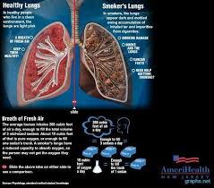 Pin On Drug Alcohol Tobacco Abuse