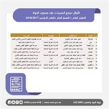 Jun 17, 2021 · نتيجة الثانوية العامة 2021 بترتيب الطالب على المحافظة والمدرسة إعلام القاهرة: Ù‚ÙˆØ§Ø¦Ù… Ø£ÙˆØ§Ø¦Ù„ Ø§Ù„Ø«Ø§Ù†ÙˆÙŠØ© Ø§Ù„Ø¹Ø§Ù…Ø© Ù„Ù„Ø¹Ø§Ù… Ø§Ù„Ø¯Ø±Ø§Ø³ÙŠ 2017 2018 Ø¹Ø¨Ø± Ø§Ù„Ø¥Ù…Ø§Ø±Ø§Øª ØªØ¹Ù„ÙŠÙ… Ø§Ù„Ø¨ÙŠØ§Ù†