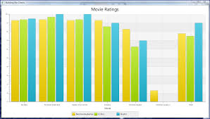Javafx 2 0 Bar And Scatter Charts And Javafx 2 1