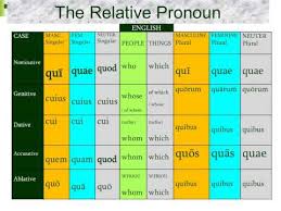Relative Pronoun Song In Latin Youtube