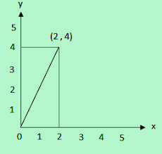 4 cara menentukan gradien garis lurus. Contoh Soal Gradien Matematika Smp Dan Pembahasannya Soalfismat Com