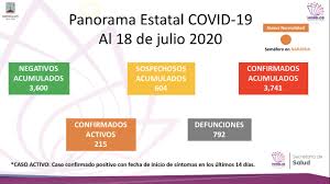 Por primera vez no hay estados en rojo; Situacion Actual Del Coronavirus Covid 19 En Morelos Secretaria De Salud
