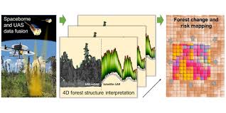 Image result for pointr