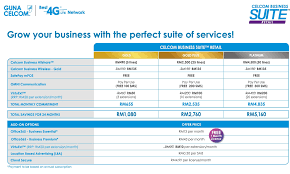 Also, for efficient speed, the brand has come up with the celcom. Celcom Business Suite Offers Mobile Broadband And Retail Pos Solution In One Package Soyacincau Com