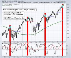 Etf Trading Strategies Etf Trading Newsletter Stock