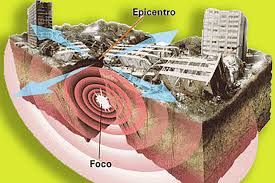 Sismo is language and tool agnostic. Modelo Matematico Anticiparia Intensidad De Un Sismo El Espectador