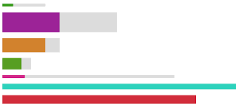 Simple Small Progress Percentage Bar Using Custom Css And