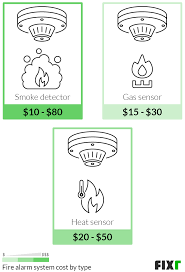 And do you care about the actual level or only if it's high/dangerous? Fire Protection Cost Fire Suppression Systems Cost