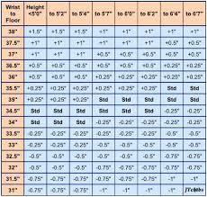 52 correct junior golf club fitting chart