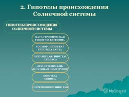 Prezentaciya Na Temu 1 Planeta Zemlya V Solnechnoj Sisteme I Kosmose 1 Gipotezy Proishozhdeniya Vselennoj I Solnechnoj Sistemy 2 Osnovnye Predstavleniya O Solnechnoj Sisteme I Skachat Besplatno I Bez Registracii