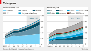 Comments On Daily Chart Shoot Em Up The Economist