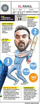 But on india's tour of sri lanka in 2012, he wore. Kl Rahul I Will Go With Whatever The Team Decides Cricket News Times Of India