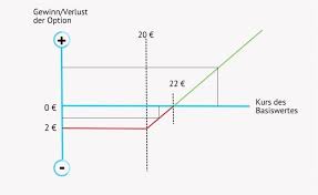 ✅ aktien aus deutschland, europa informieren sie sich über die börsenkurse realtime, vergleichen sie aktienkurse aus bekannten. Gewinn Verlust Diagramm Einer Option Banx